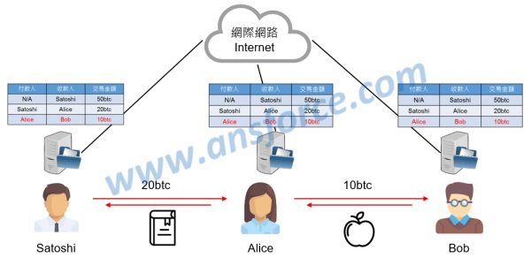 block-chain-principle-and-application-bitcoin-pt1-3-e1495086540458.jpg