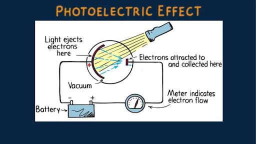 light intensity photoelectric effect equation