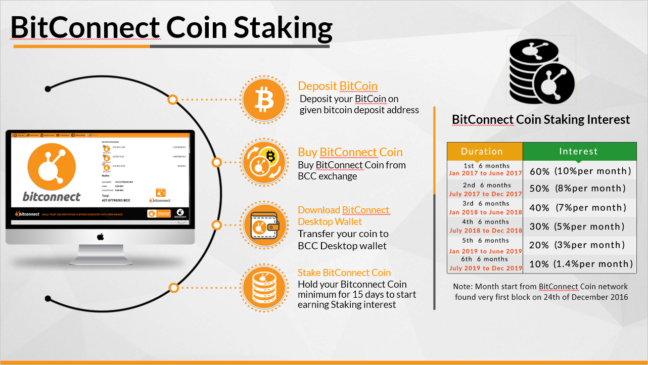 Deposit address. Битконнекта. Bitconnect 1/86. Компактные устройства для биткойна. Битконет валюта.