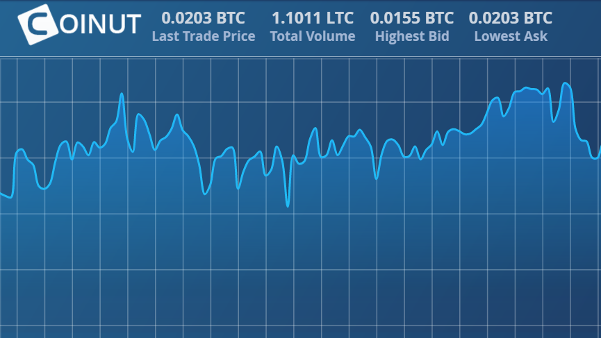 coinnutsingaporebitcoinfuturesexchange.png