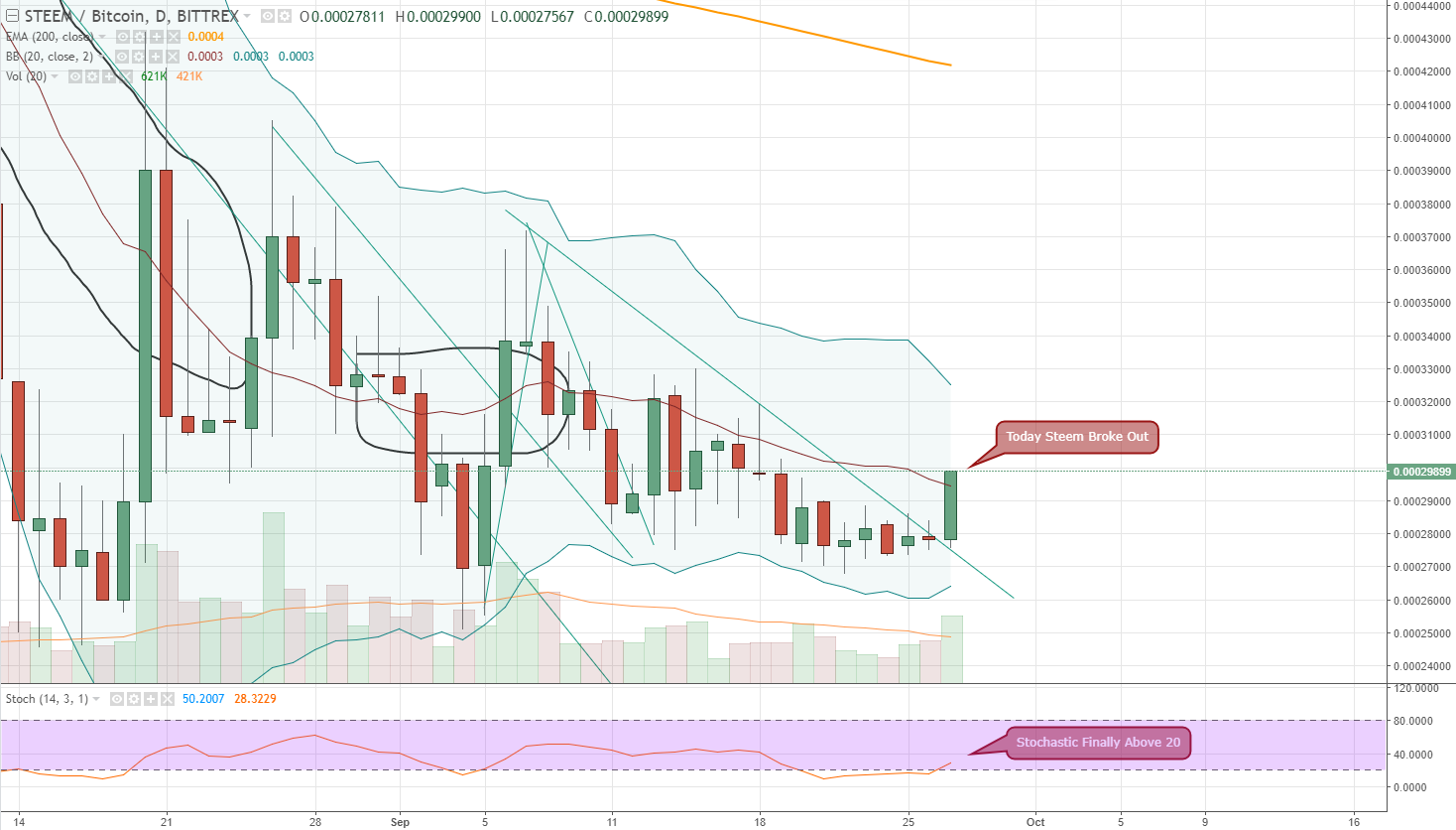 FireShot Capture 649 - STEEMBTC_ 0.00029899 ▲+7.51% -_ - https___www.tradingview.com_chart_AxIWekrr_.png