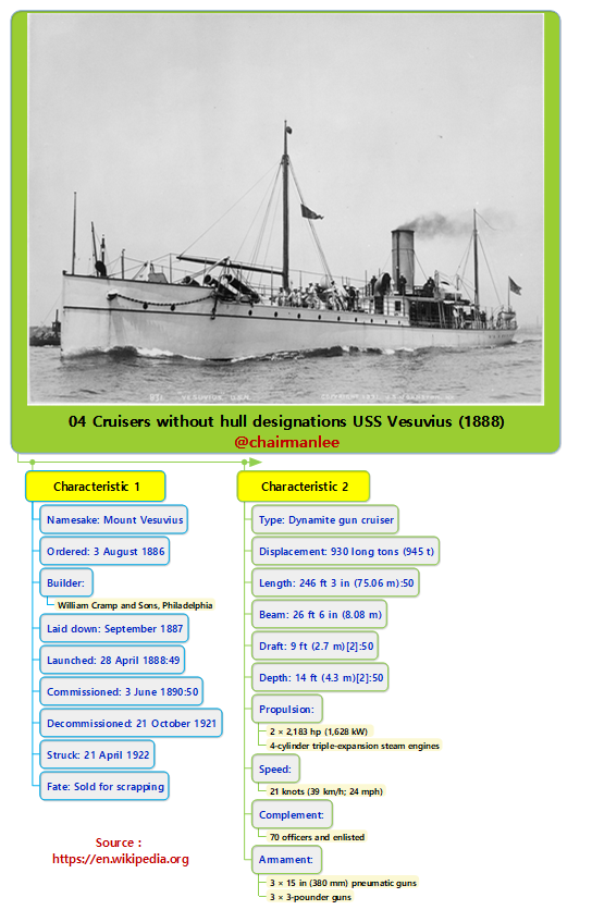 04 Cruisers without hull designations USS Vesuvius (1888).png