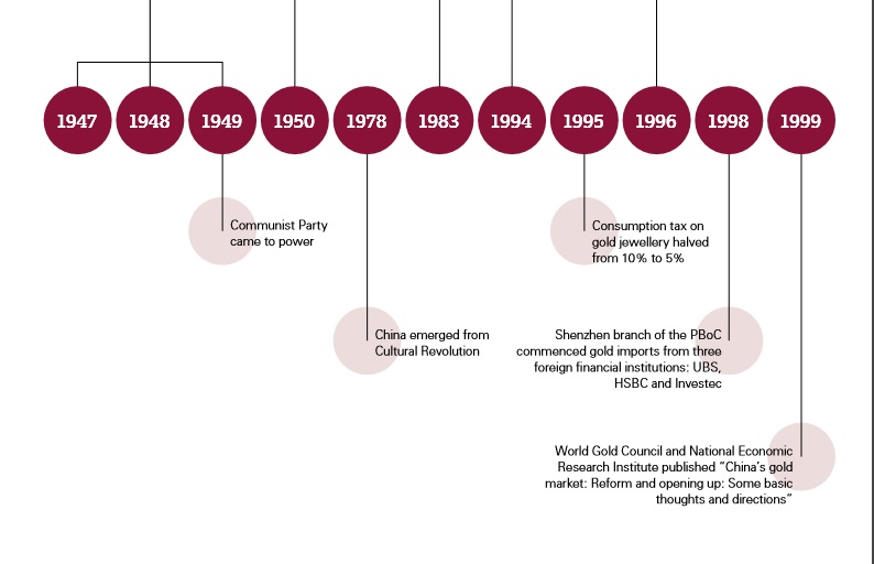 china-gold-policy_1_orig.jpg