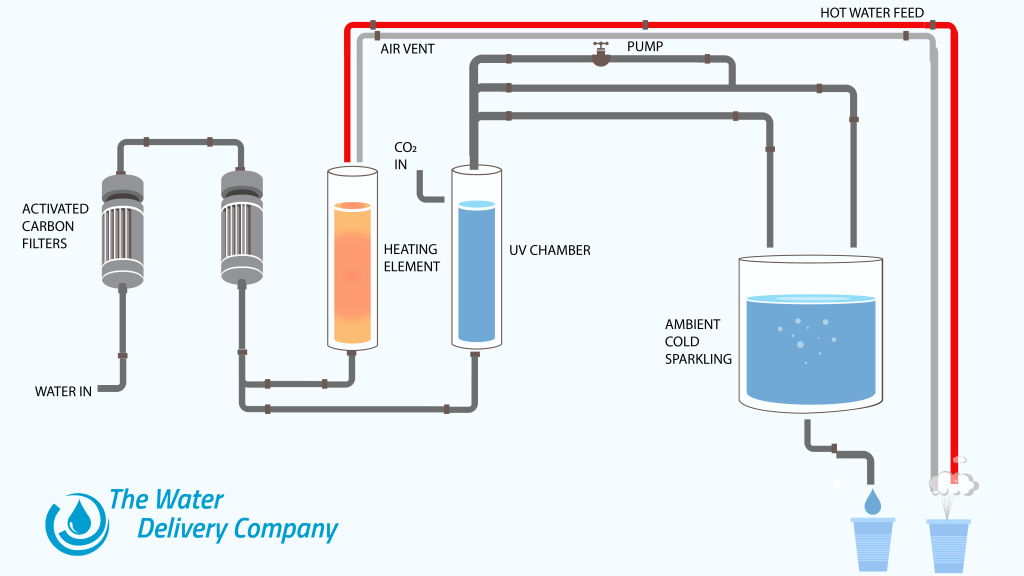 Hot Water Cold Water. Кулер Angel hot Cold Water Dispenser. Hot Cold кран. PC Cooling schema.