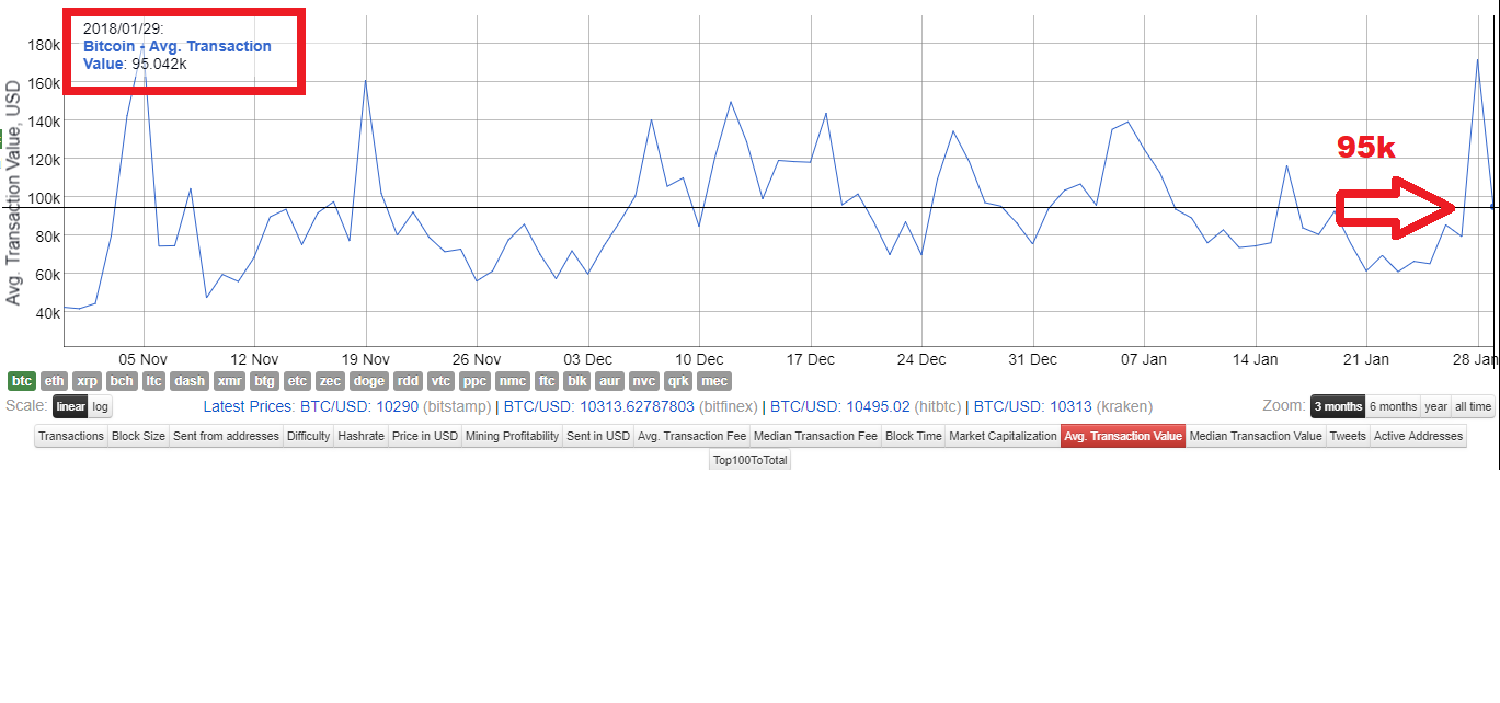 avg-bitcoin-transaction-cost-30-1-18.png