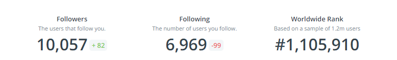 2017-03-03 09_14_35-Steemit (@Steemit) Twitter Stats.png