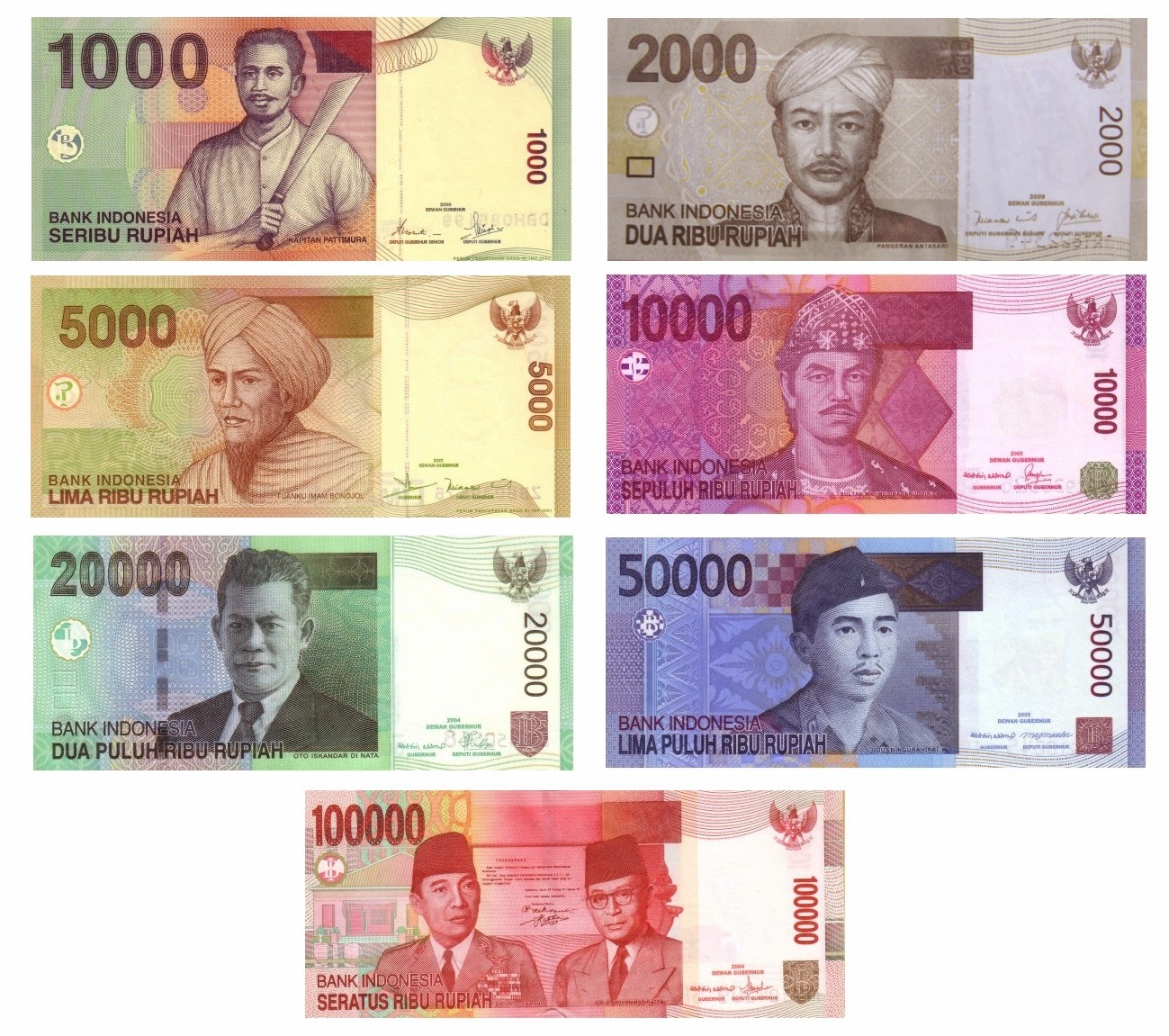 Money Indonesia