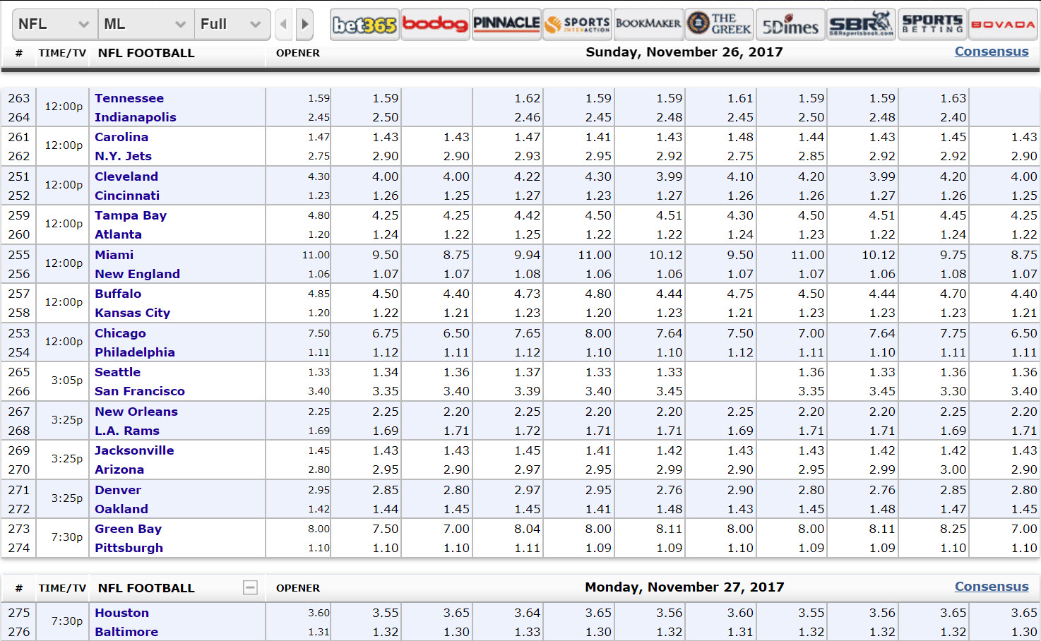 NFL Week 17 Pick'em Against the Spread Sheets - Printable