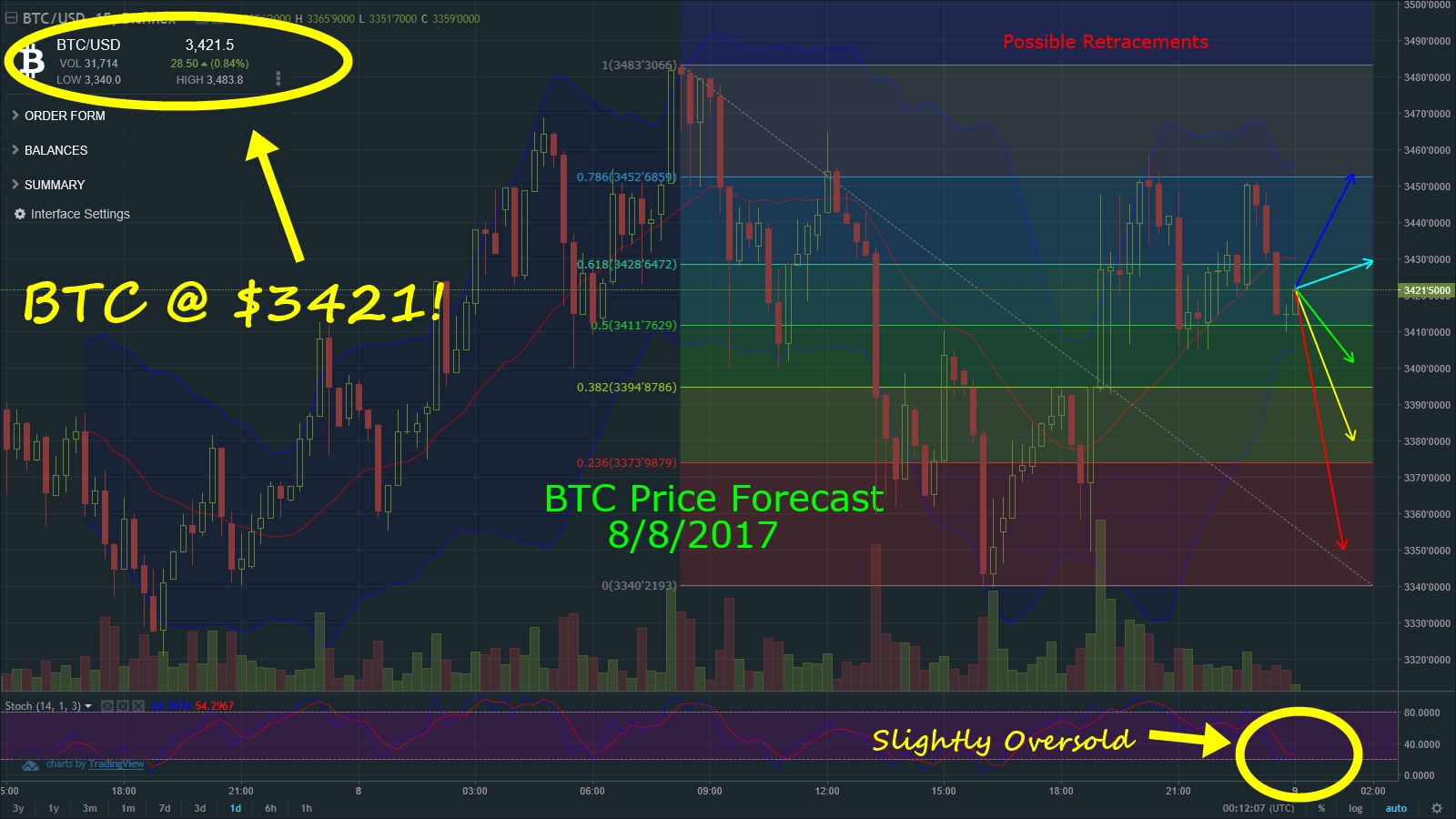 BTCforecast08082017.jpg