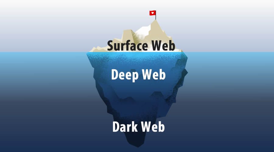 Access The Dark Web Reddit