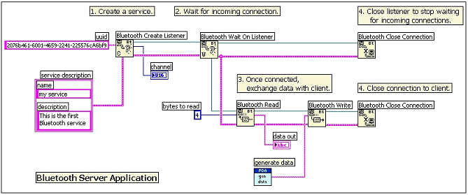 Bluetooth-Working.gif