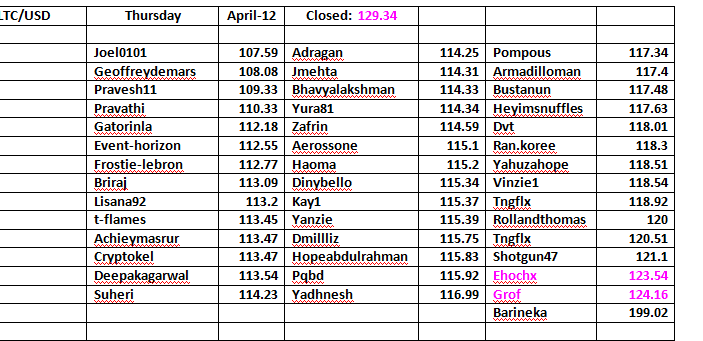 Day-3-Friday-Arpil-13-ResultFrom-Day-2.png