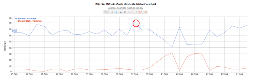 hashrate comparison 30d.png