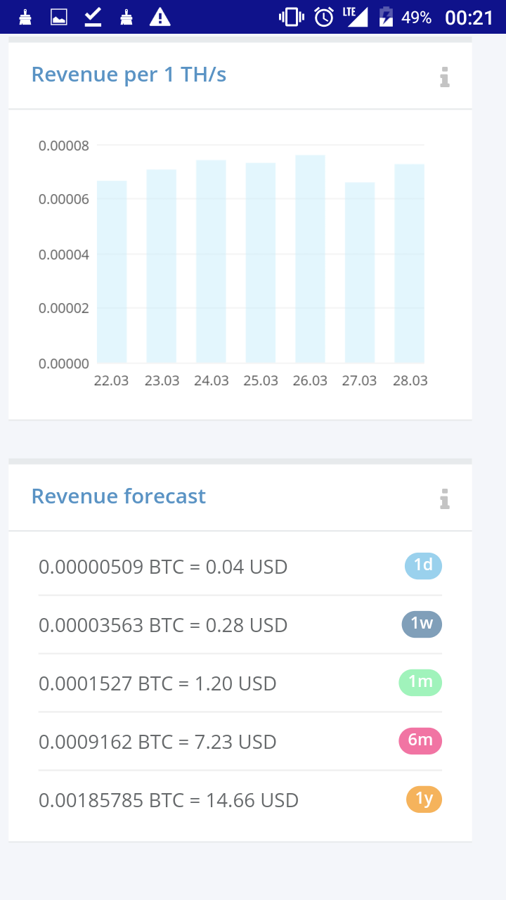 Walk Through Cloud Mining F2pool And Hashflare Slushpool Rewards For Small Btc Mining