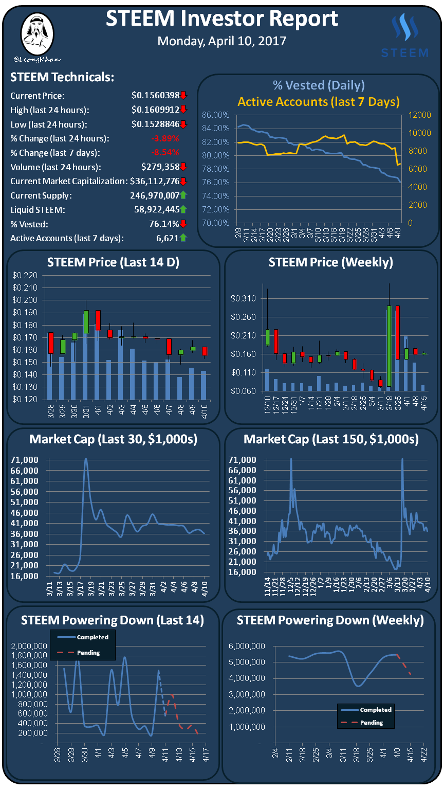 Investment Report 20170410.png