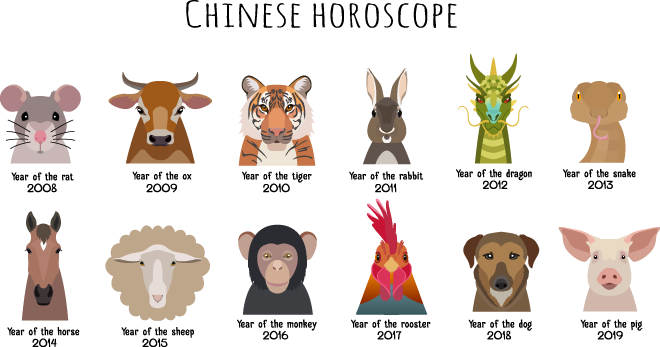 chinesehoroscopeanimals.png