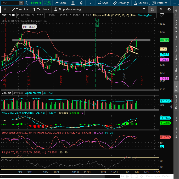 2018-01-12-TOS_CHARTS.png