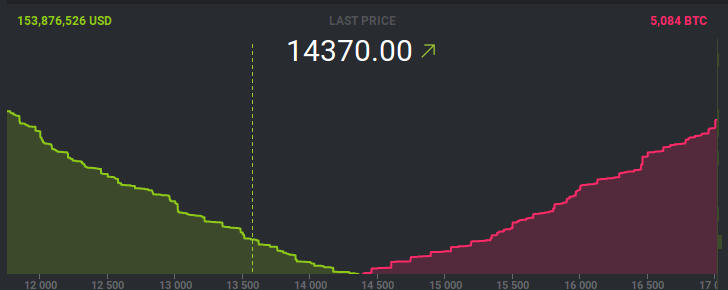 Trading mit dem unbekannten Orakel-2-orderbook.jpg