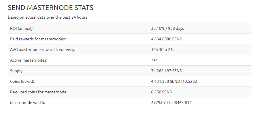 Masternode info.png