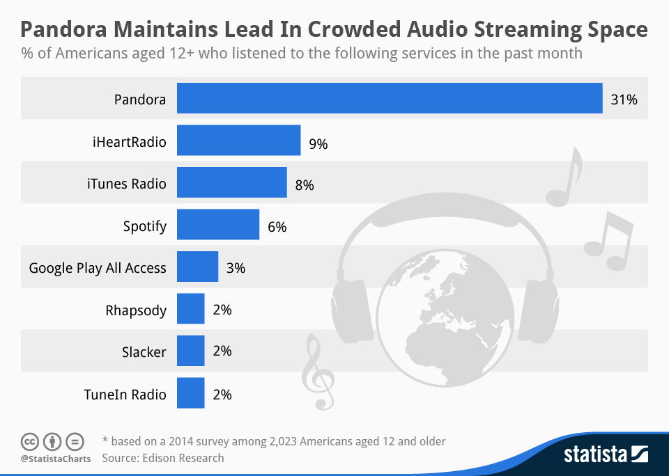 chartoftheday_1982_Music_Streaming_Services_in_the_United_States_n.jpg