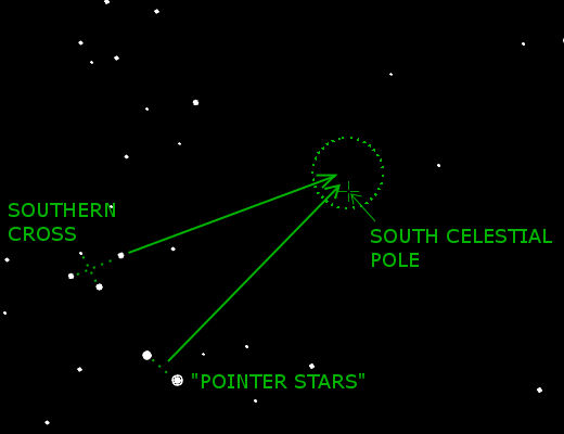 southern-hemisphere-table.jpg
