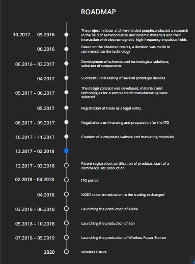 node roadmap.jpg