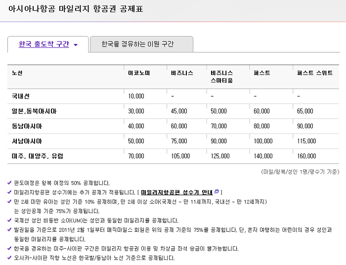 아시아나_마일리지_공제표