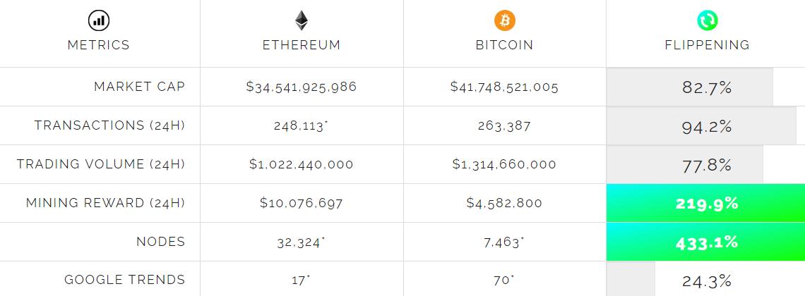 the-flippening.jpg