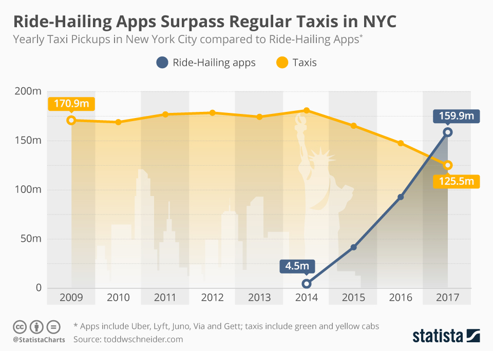 Nyc Taxi Medallion Price Chart 2018