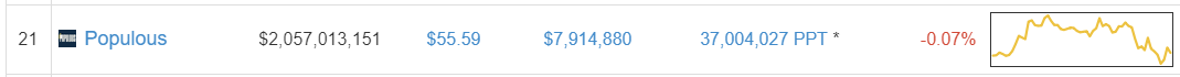 pptmarketcap.PNG