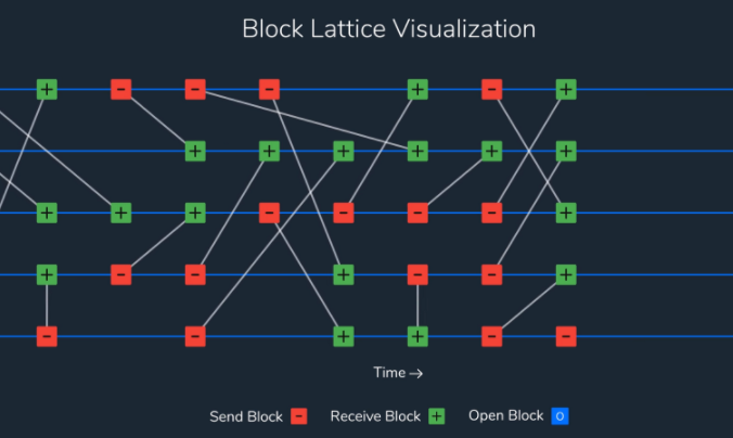 block lattice NANO.png