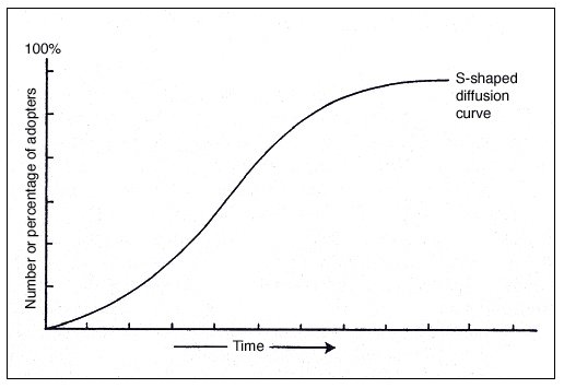 s-shapedcurve.width-800.jpeg