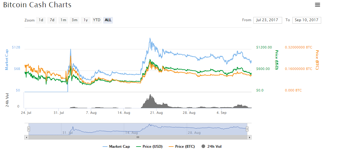 chart.png