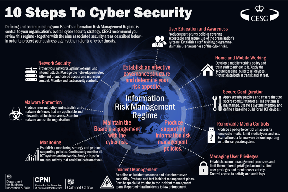 10-steps-to-cyber-security-infographic.png