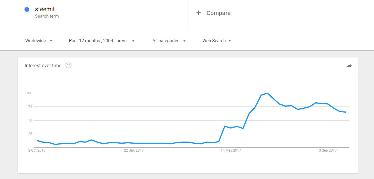 steemit world.PNG