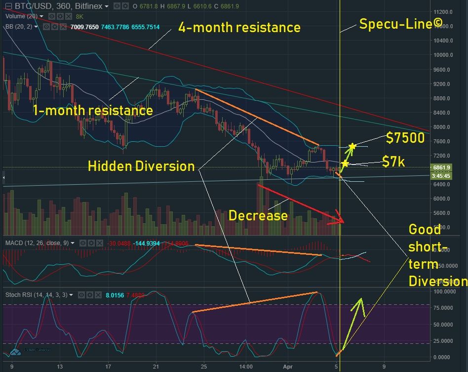 APR 5 BTC T&A.jpg