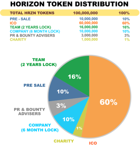 hon token.PNG