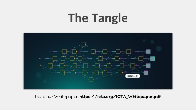 iota-presentation-introduction-and-overview-7-638.jpg