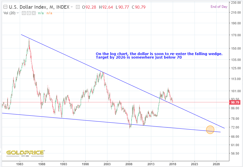 Chart357DXY.PNG