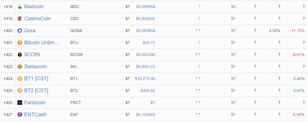 Last 10 Crypto on CoinMarketCap.PNG