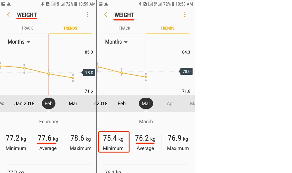 Fitness Challenge - March Report - Weight Loss