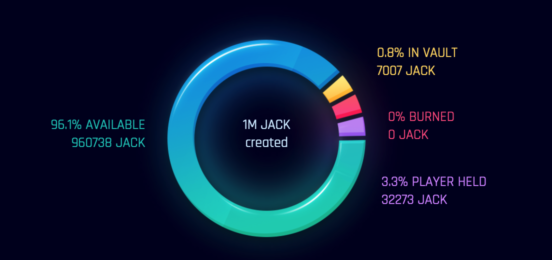 Hasil gambar untuk etherjack.bounty