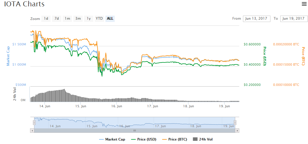 IOTA3.PNG