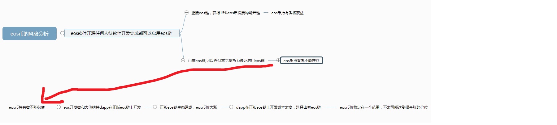 eos币的风险分析.jpg