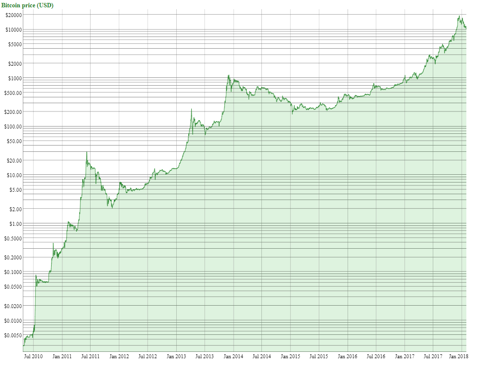 chart.PNG