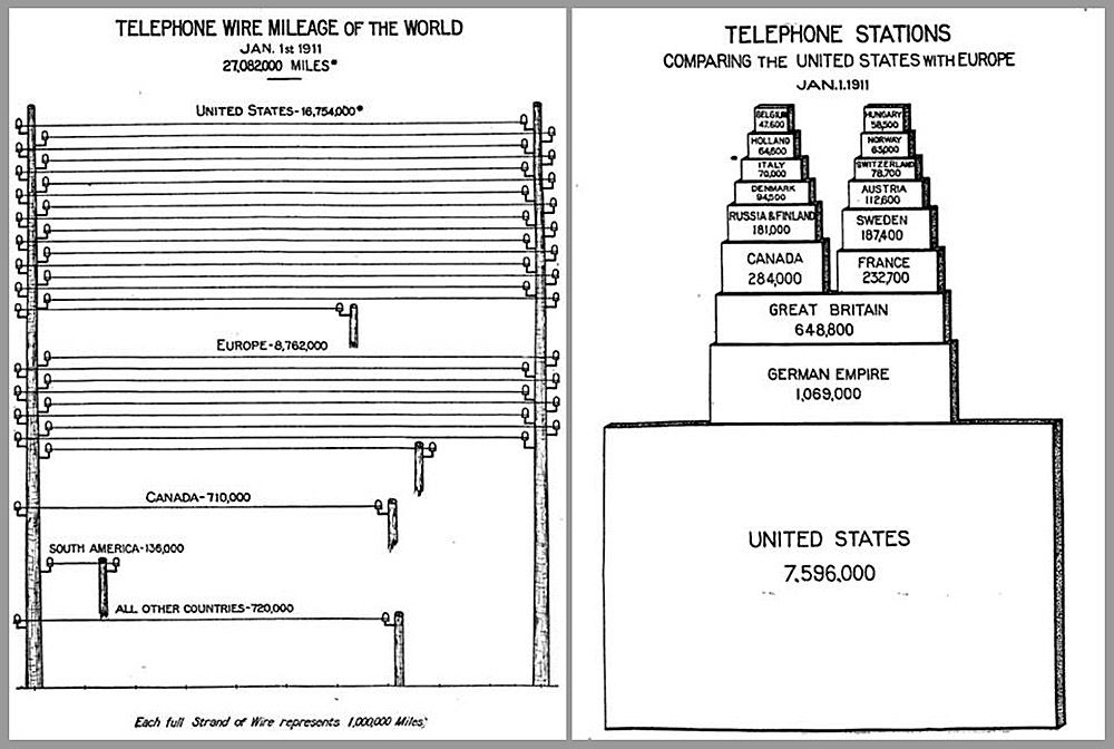 Telephones in1912 - Slide2.jpg