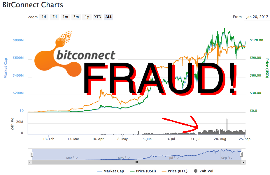 BCC Chart.png