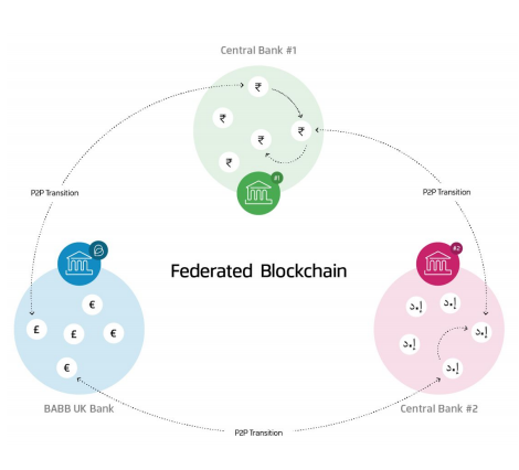 Graphic of BABB coin price BAX history