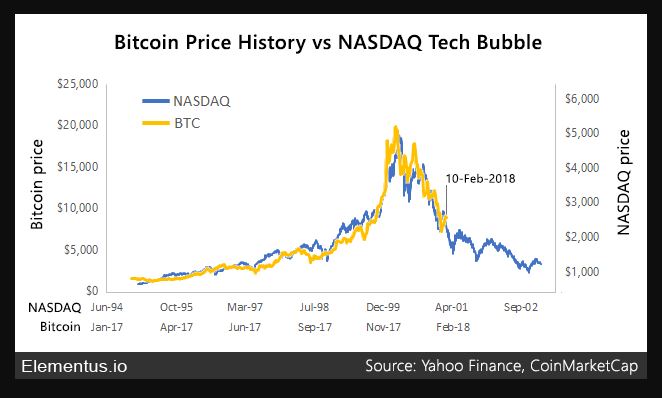 btc vs nasdaq.JPG