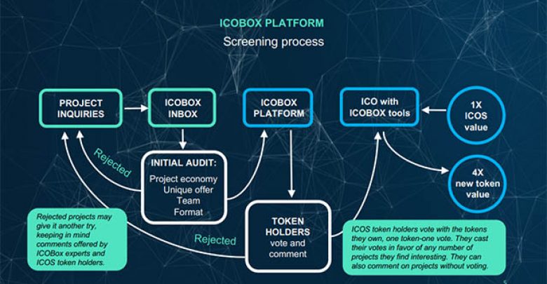 icobox-provides-solution-for-unregulated-ico-market-780x405.jpg